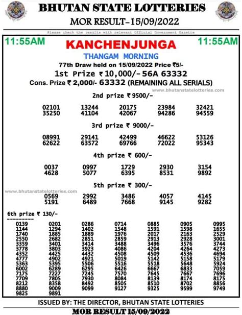 bhutan lottery result today 11am 4pm 8pm